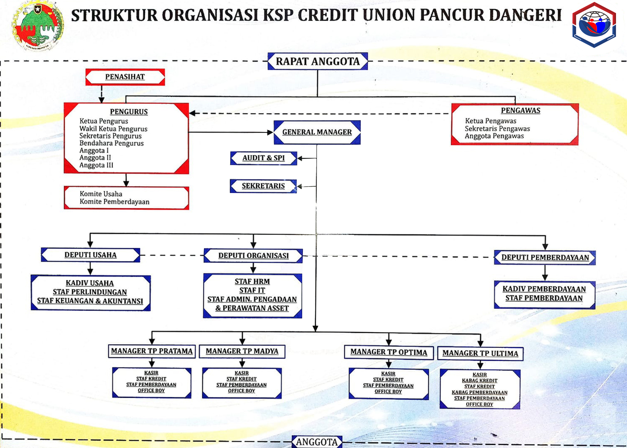 Struktur Organisasi